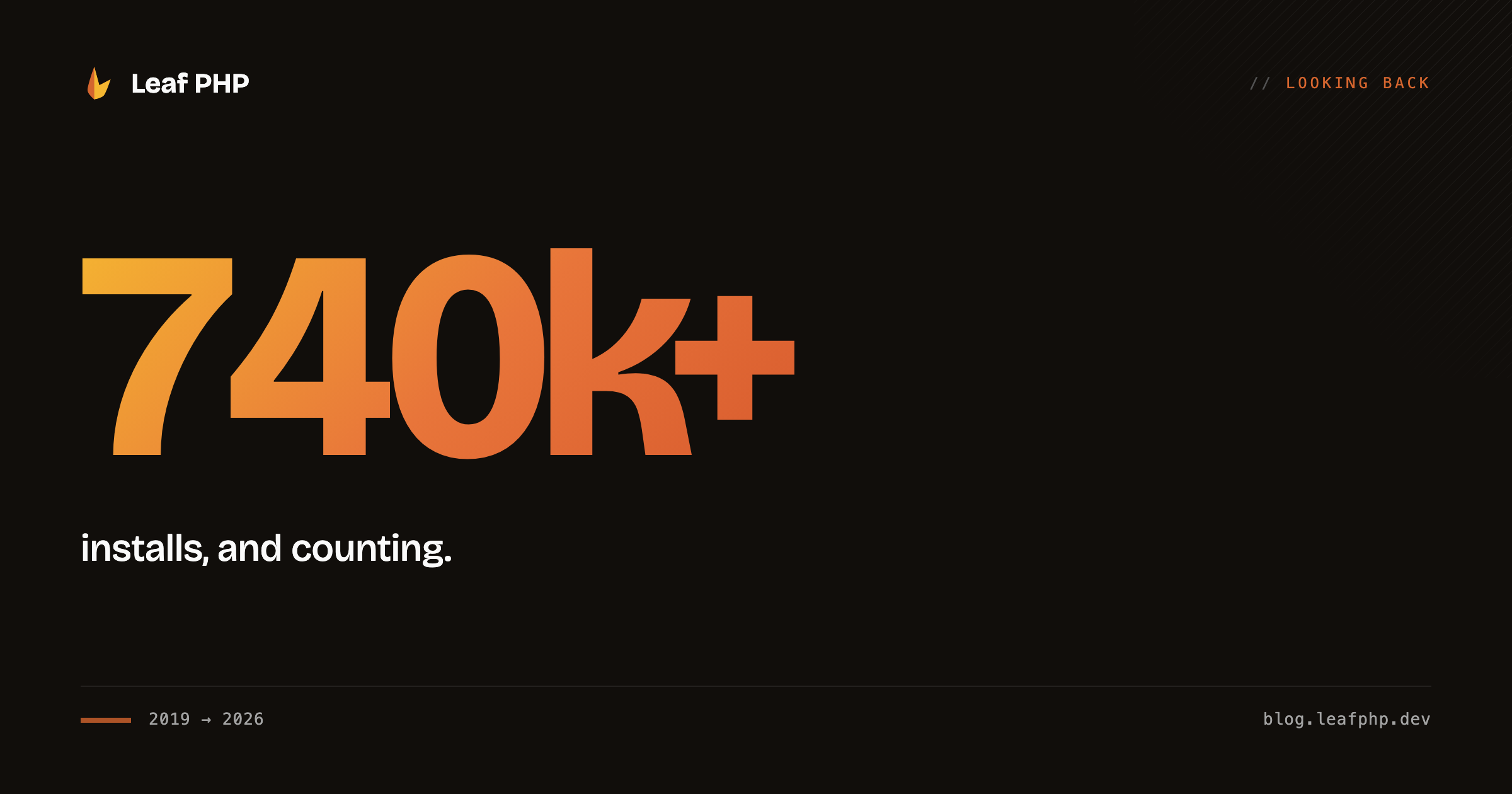 740,000+ installs across 54 Leaf packages since 2019