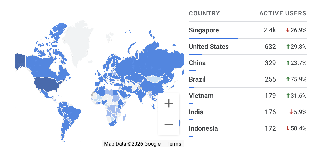 countries